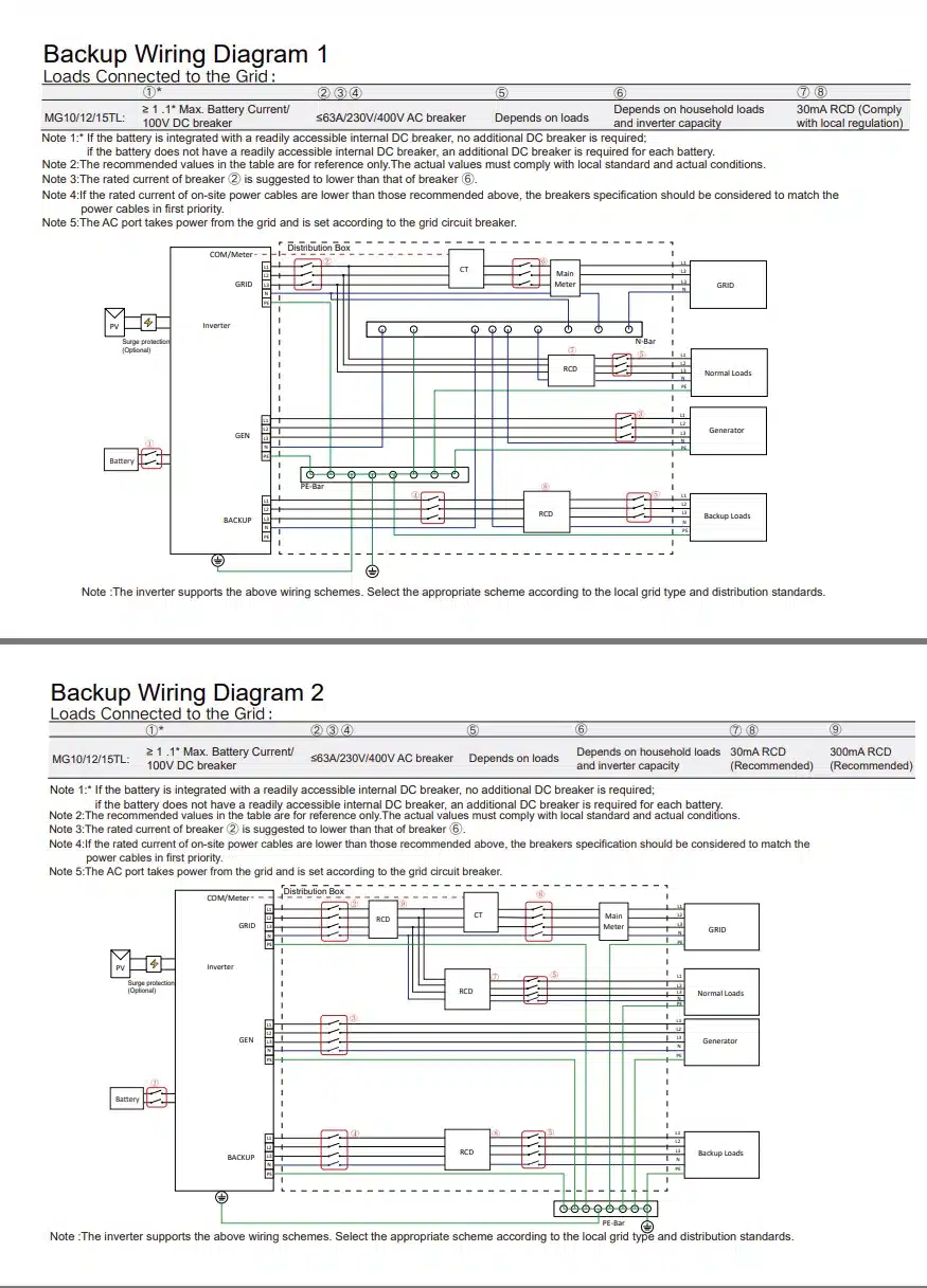 Sungrow MG10/12/15TL Backup Wiring Diagram